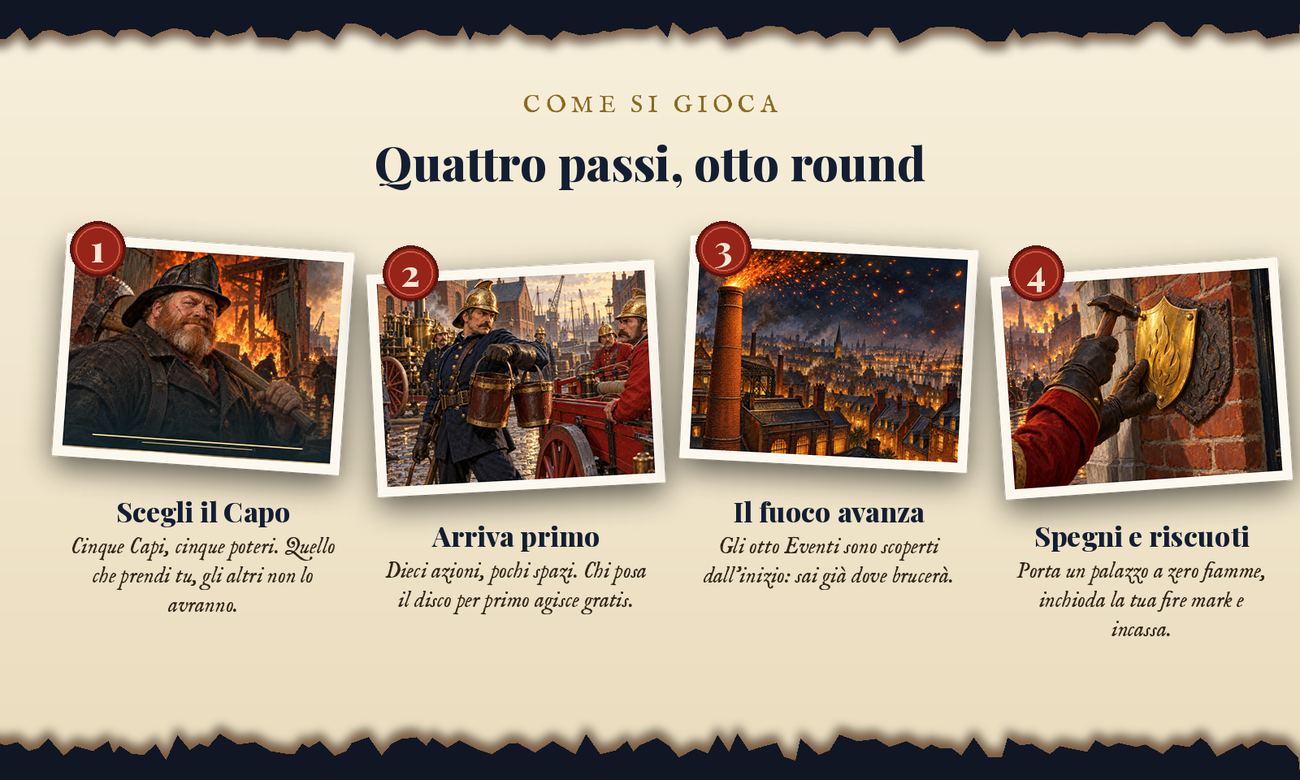 Come si gioca